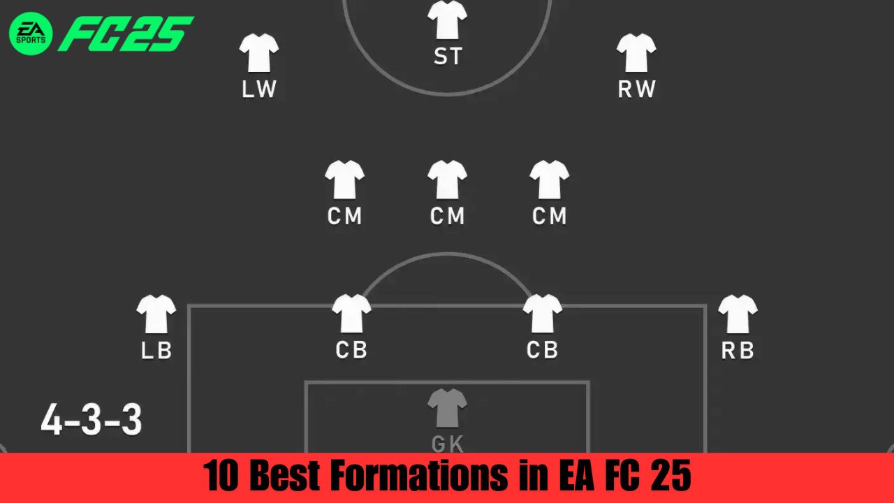 10 Best Formations in EA FC 25 (1)