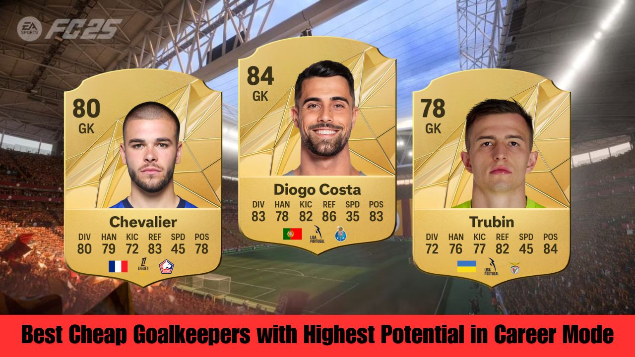 Best Cheap Goalkeepers with Highest Potential in Career Mode