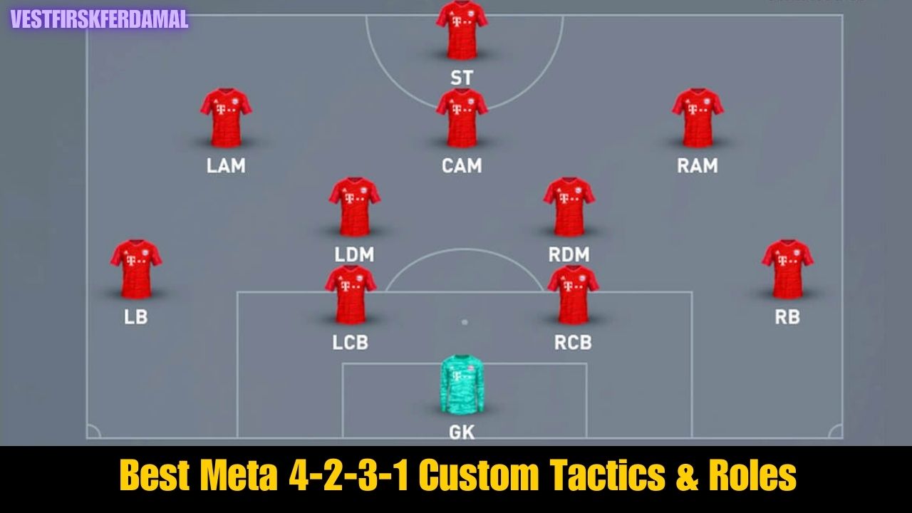 Best Meta 4-2-3-1 Custom Tactics & Roles