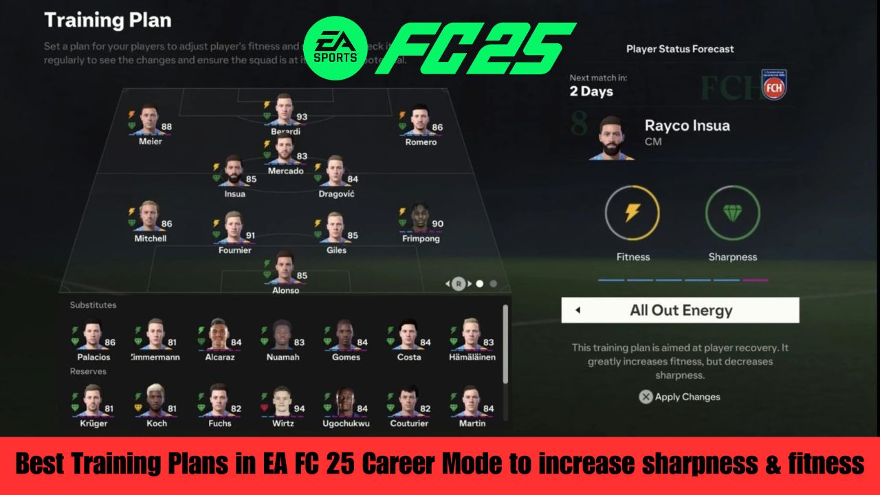 Best Training Plans in EA FC 25 Career Mode to increase sharpness & fitness